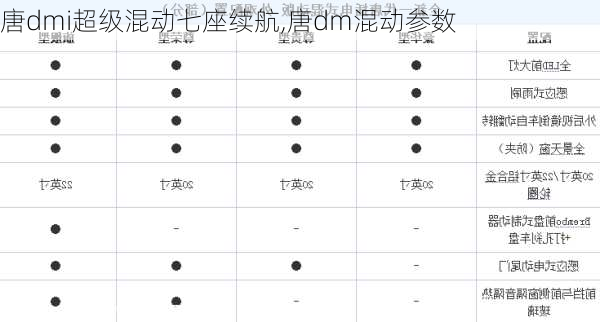 唐dmi超级混动七座续航,唐dm混动参数