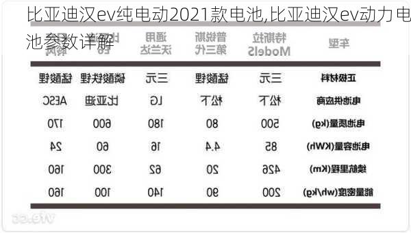 比亚迪汉ev纯电动2021款电池,比亚迪汉ev动力电池参数详解