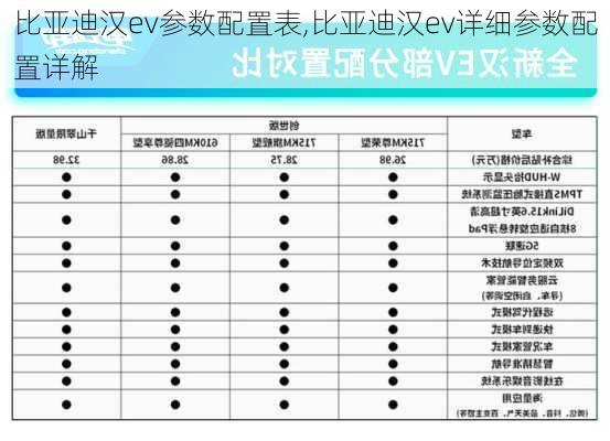 比亚迪汉ev参数配置表,比亚迪汉ev详细参数配置详解