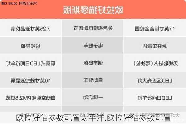 欧拉好猫参数配置太平洋,欧拉好猫参数配置