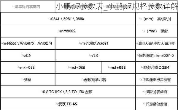 小鹏p7参数表_小鹏p7规格参数详解