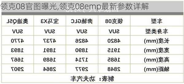 领克08官图曝光,领克08emp最新参数详解