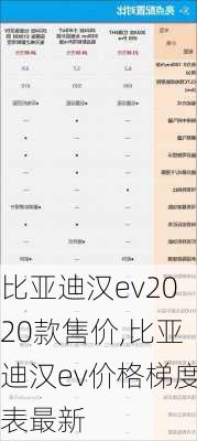 比亚迪汉ev2020款售价,比亚迪汉ev价格梯度表最新