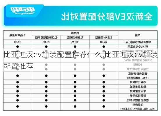 比亚迪汉ev加装配置推荐什么,比亚迪汉ev加装配置推荐