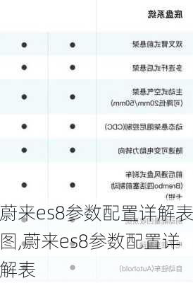 蔚来es8参数配置详解表图,蔚来es8参数配置详解表