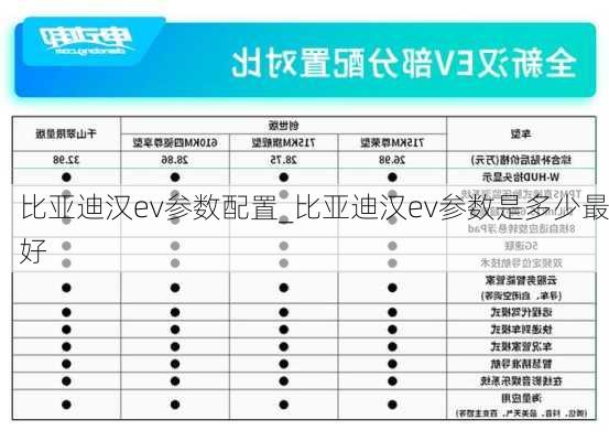 比亚迪汉ev参数配置_比亚迪汉ev参数是多少最好