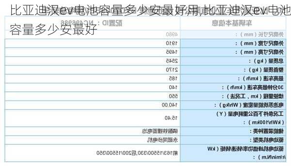 比亚迪汉ev电池容量多少安最好用,比亚迪汉ev电池容量多少安最好