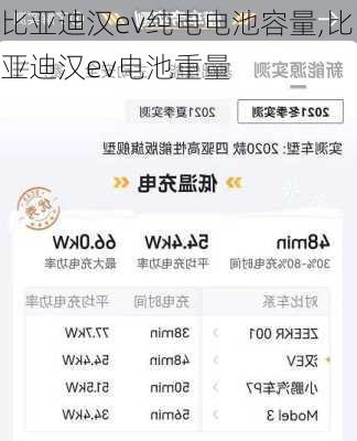 比亚迪汉ev纯电电池容量,比亚迪汉ev电池重量