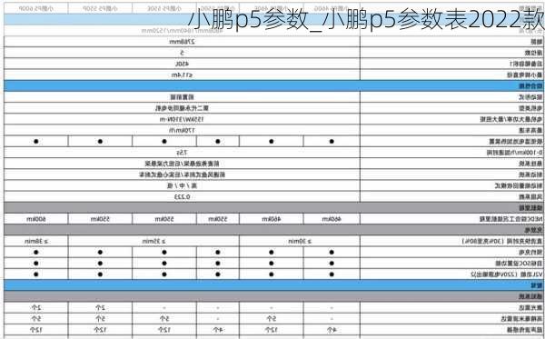 小鹏p5参数_小鹏p5参数表2022款