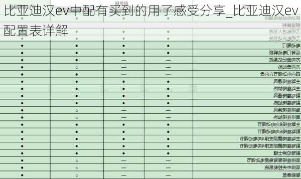 比亚迪汉ev中配有买到的用了感受分享_比亚迪汉ev配置表详解