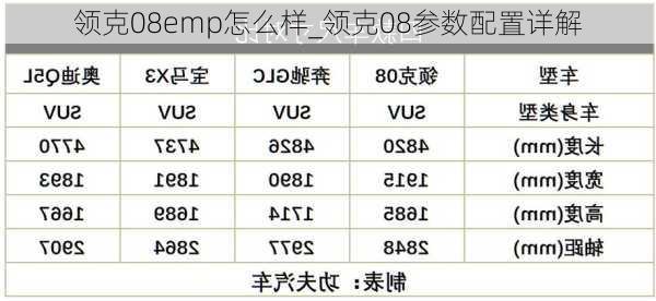 领克08emp怎么样_领克08参数配置详解