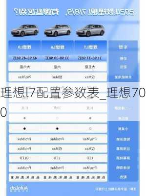 理想l7配置参数表_理想700