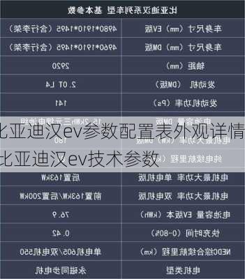 比亚迪汉ev参数配置表外观详情,比亚迪汉ev技术参数