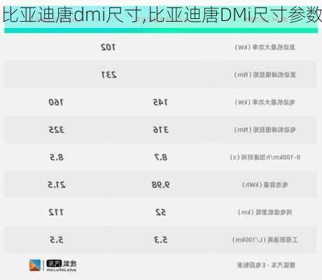 比亚迪唐dmi尺寸,比亚迪唐DMi尺寸参数