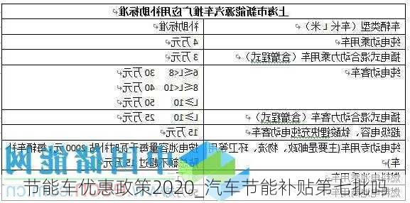 节能车优惠政策2020_汽车节能补贴第七批吗