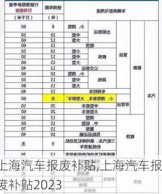 上海汽车报废补贴,上海汽车报废补贴2023