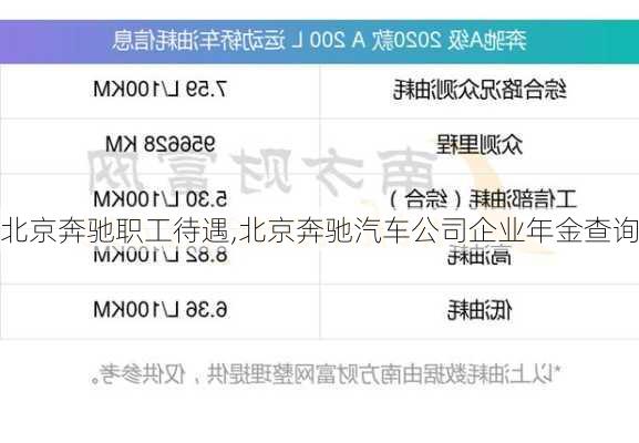 北京奔驰职工待遇,北京奔驰汽车公司企业年金查询