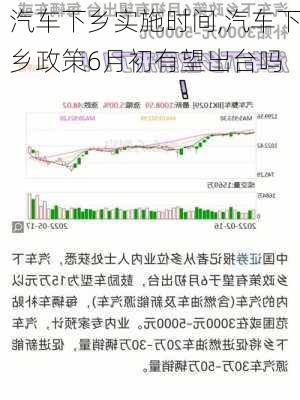 汽车下乡实施时间,汽车下乡政策6月初有望出台吗