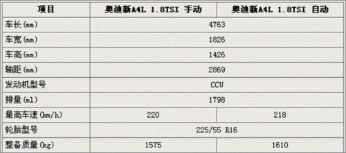 奥迪a4参数配置详细_2014款奥迪a4l参数配置