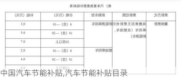 中国汽车节能补贴,汽车节能补贴目录