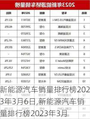 新能源汽车销量排行榜2023年3月6日,新能源汽车销量排行榜2023年3月