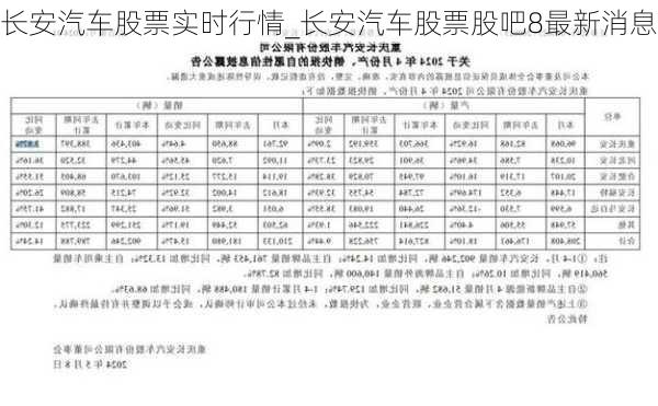 长安汽车股票实时行情_长安汽车股票股吧8最新消息