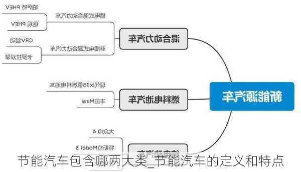 节能汽车包含哪两大类_节能汽车的定义和特点