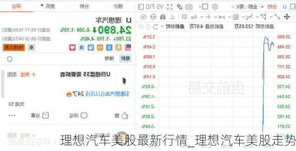 理想汽车美股最新行情_理想汽车美股走势