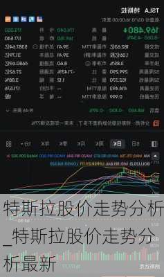 特斯拉股价走势分析_特斯拉股价走势分析最新