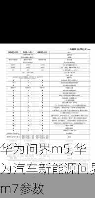 华为问界m5,华为汽车新能源问界m7参数