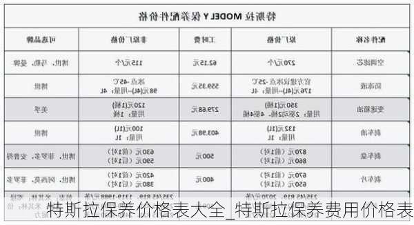 特斯拉保养价格表大全_特斯拉保养费用价格表