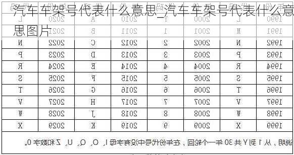 汽车车架号代表什么意思_汽车车架号代表什么意思图片