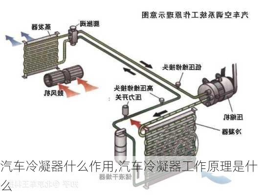 汽车冷凝器什么作用,汽车冷凝器工作原理是什么