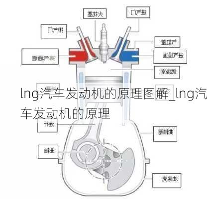 lng汽车发动机的原理图解_lng汽车发动机的原理