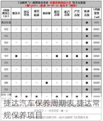 捷达汽车保养周期表,捷达常规保养项目