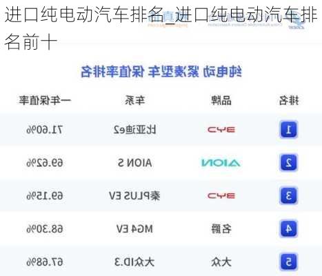 进口纯电动汽车排名_进口纯电动汽车排名前十