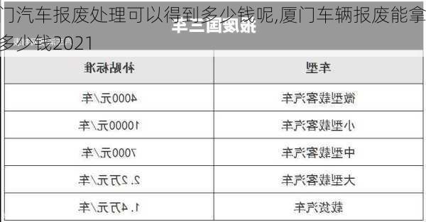 厦门汽车报废处理可以得到多少钱呢,厦门车辆报废能拿到多少钱2021