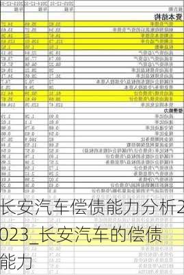 长安汽车偿债能力分析2023_长安汽车的偿债能力