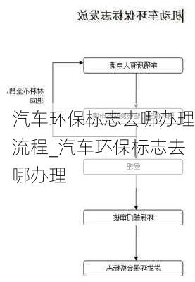 汽车环保标志去哪办理流程_汽车环保标志去哪办理