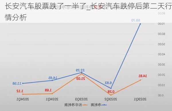 长安汽车股票跌了一半了_长安汽车跌停后第二天行情分析