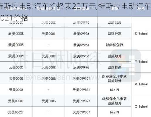 特斯拉电动汽车价格表20万元,特斯拉电动汽车2021价格