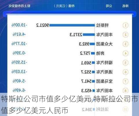 特斯拉公司市值多少亿美元,特斯拉公司市值多少亿美元人民币