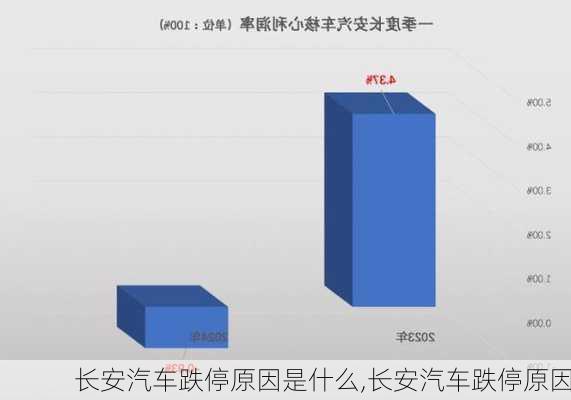 长安汽车跌停原因是什么,长安汽车跌停原因