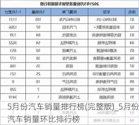 5月份汽车销量排行榜(完整版)_5月份汽车销量环比排行榜