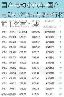 国产电动小汽车,国产电动小汽车品牌排行榜前十名有哪些