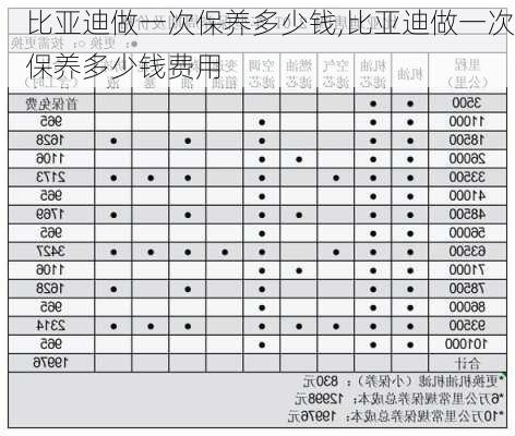 比亚迪做一次保养多少钱,比亚迪做一次保养多少钱费用