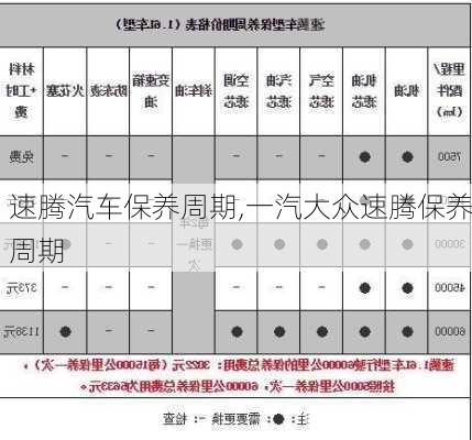 速腾汽车保养周期,一汽大众速腾保养周期