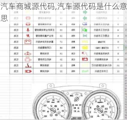 汽车商城源代码,汽车源代码是什么意思