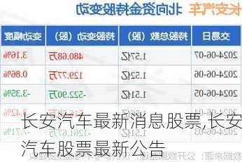 长安汽车最新消息股票,长安汽车股票最新公告