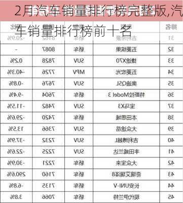 2月汽车销量排行榜完整版,汽车销量排行榜前十名